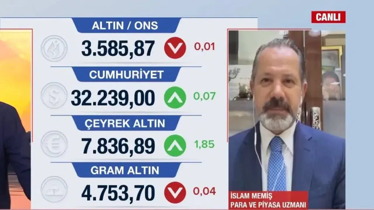 Gram Altın Fiyatları ve Piyasa Beklentileri
