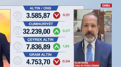 Gram Altın Fiyatları ve Piyasa Beklentileri